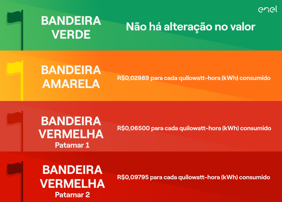 Entenda as Bandeiras Tarifárias RJ