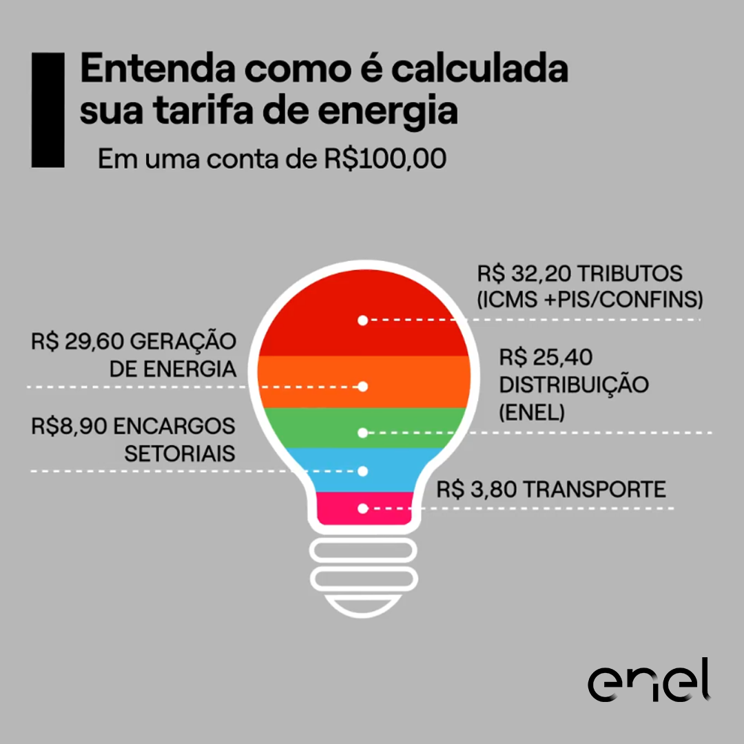 Entenda sua Conta