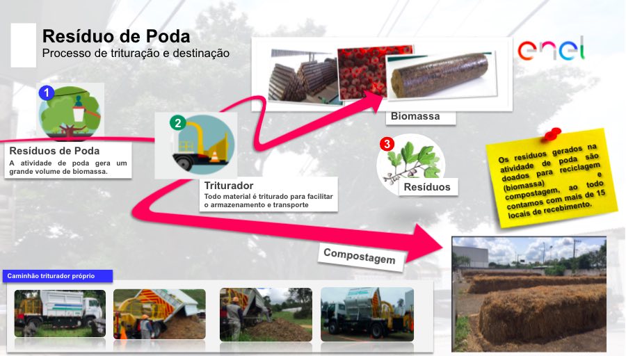 Processo de Trituração