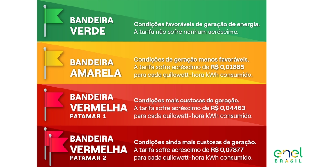 Bandeiras tarifárias