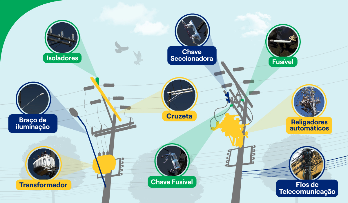 Infográfico Poste Enel